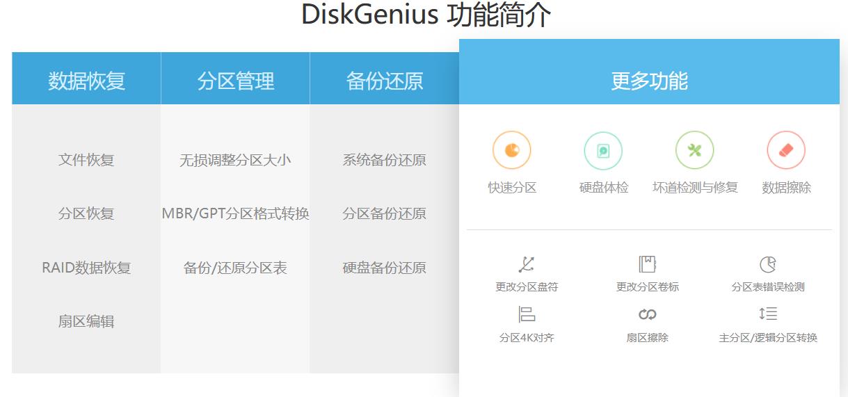 DiskGenius截图