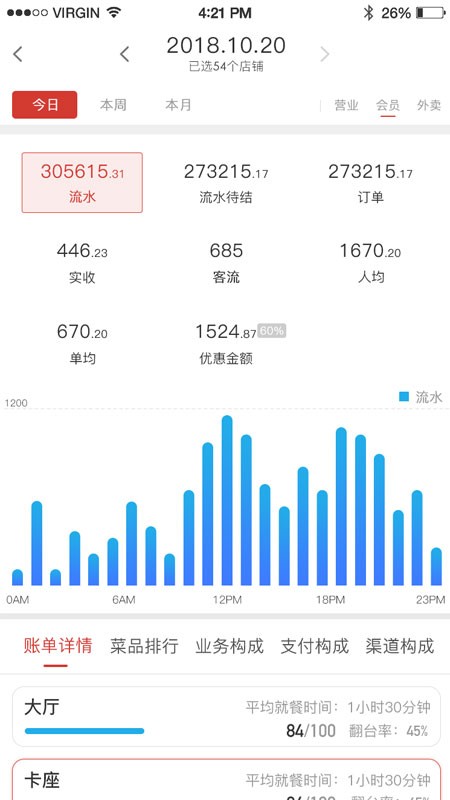 饮食老板通Pro截图