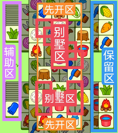 2023羊了个羊6月13号攻略