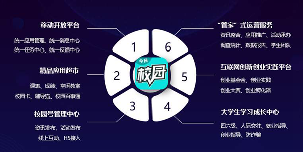 今日校园定位范围修改方法介绍