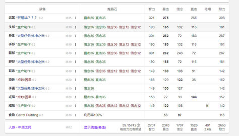 ff14 6.2零式赤魔/召唤开荒配装推荐
