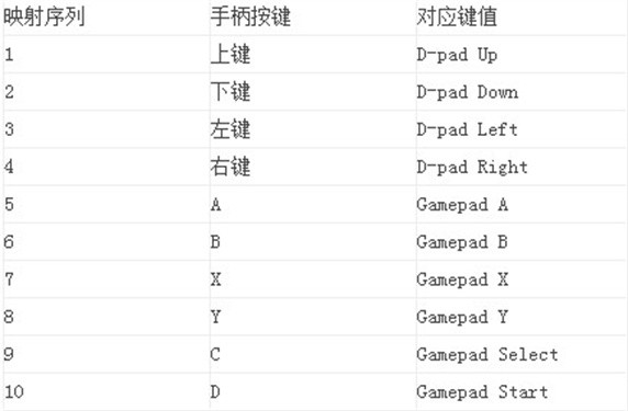 游戏键盘中文版截图