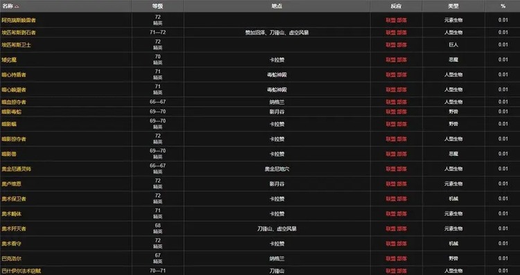 魔兽世界毁灭药水图纸怎么获得-魔兽世界毁灭药水图纸(配方)获得方法