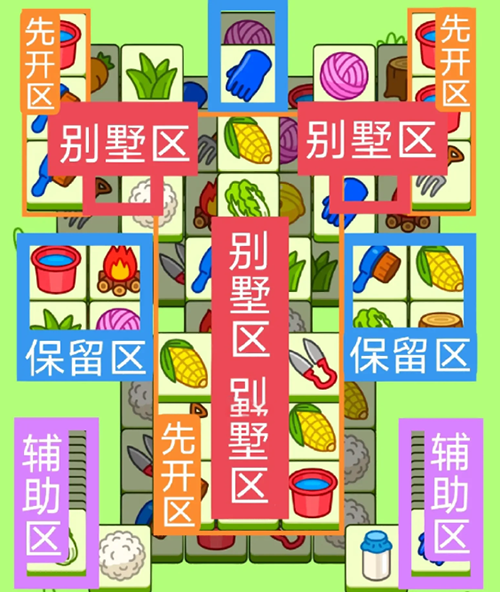 2023羊了个羊6月15号攻略