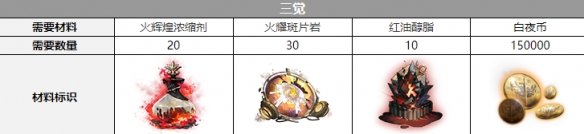 白夜极光芭芭拉三觉材料一览