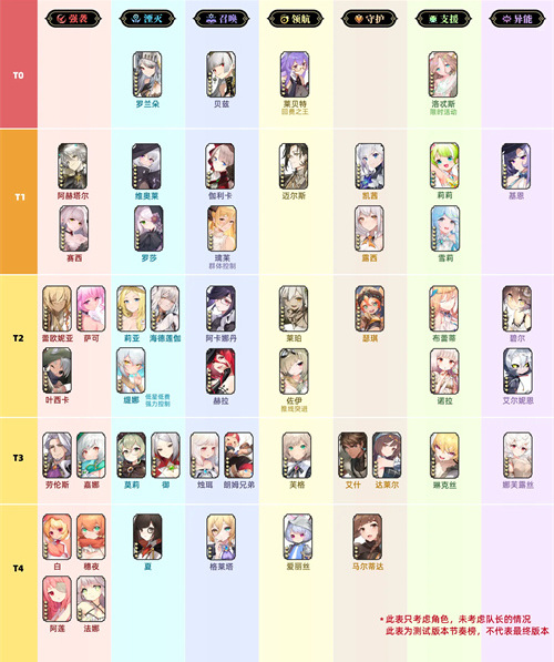 光隙解语开服值得培养的角色有哪些 光隙解语(开服卡池)角色强度选择节奏榜2023