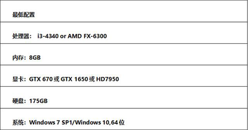 《使命召唤战区》最低配置要求