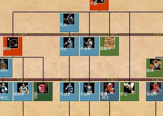 帝国时代2兵种克制关系图
