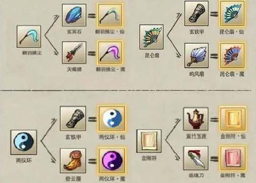 九重试炼法宝合成表最新40种