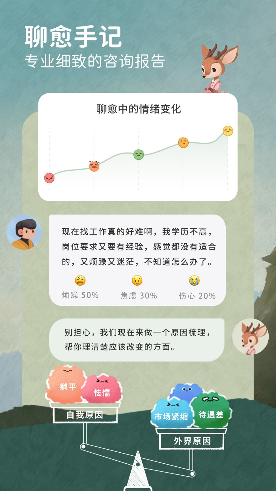 林间聊愈室截图3