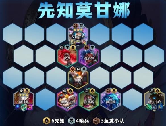 金铲铲之战先知莫甘娜阵容搭配攻略