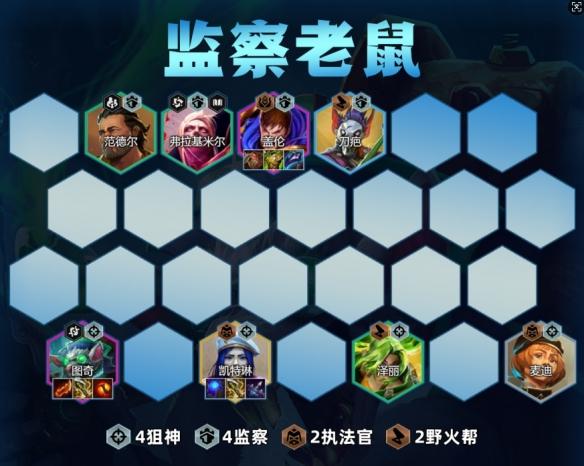 金铲铲之战监察老鼠阵容搭配攻略