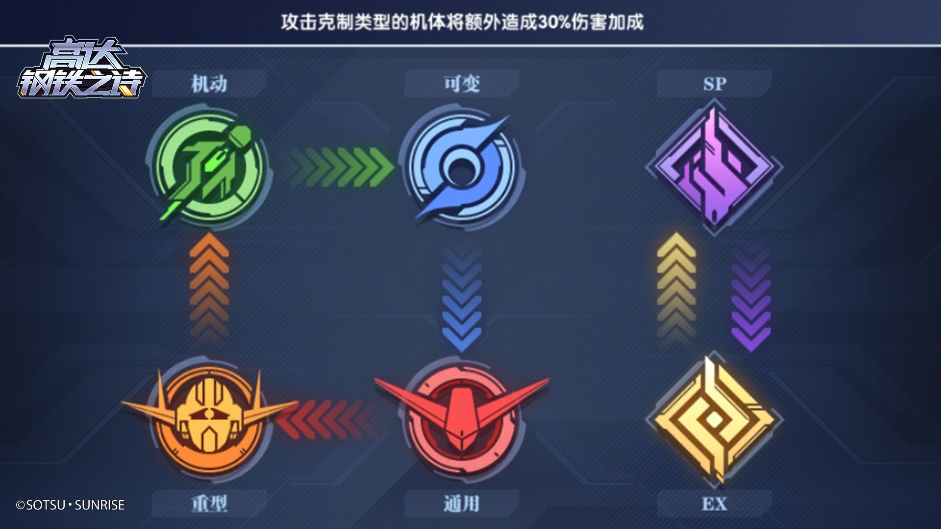 高达钢铁之诗前期怎么配队