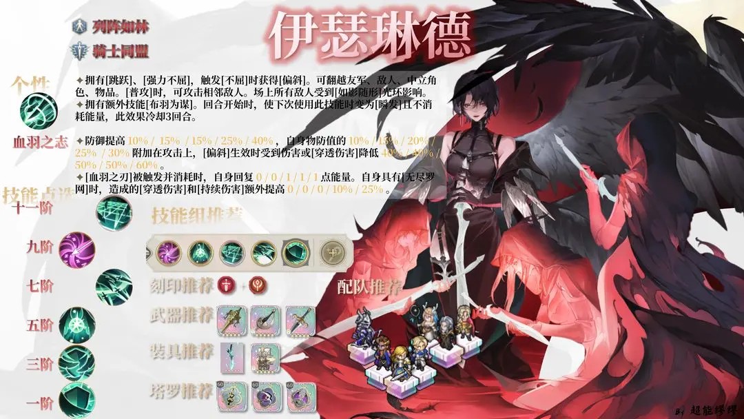 伊瑟琳德角色技能介绍