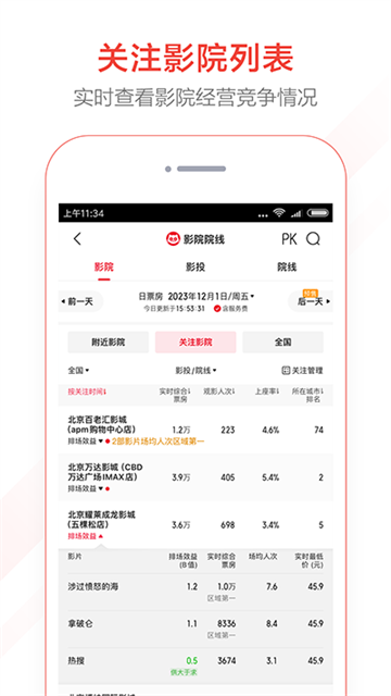 猫眼实时票房专业版截图