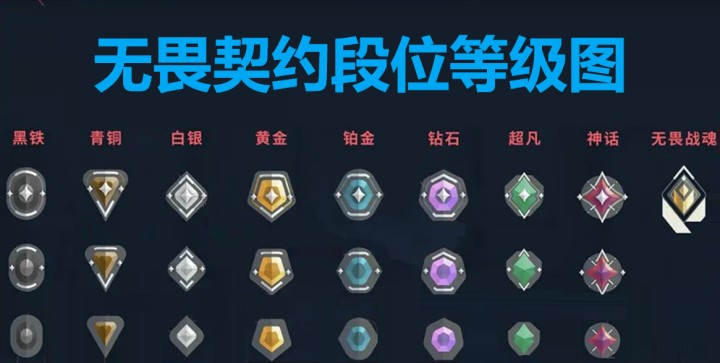 无畏契约源能行动段位等级表一览