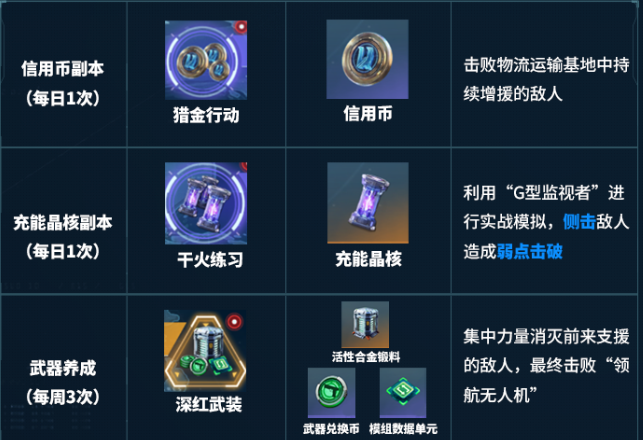 镭明闪击资源获取一览