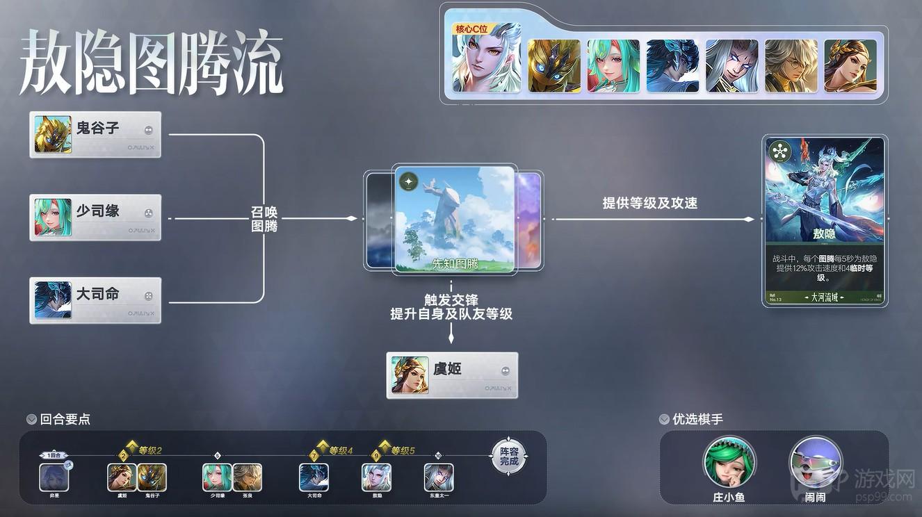 王者万象棋敖隐图腾流玩法说明