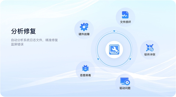 迅界蓝屏修复专家截图