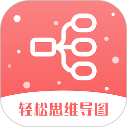 GitMind思维导图