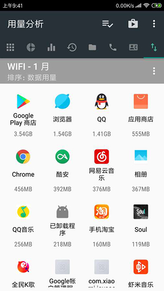 用量分析截图