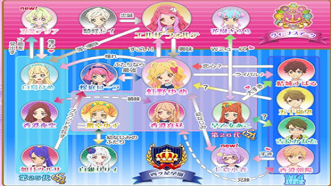 偶像活动stars截图2