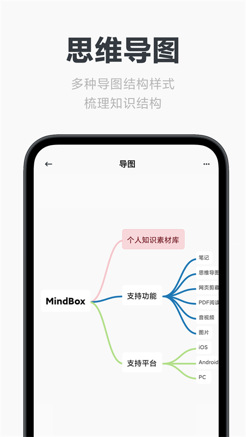 mindbox截图
